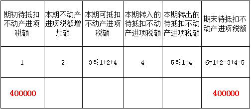 新增值税报表