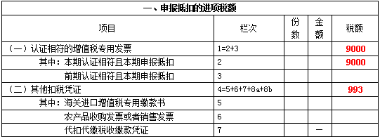 新增值税报表