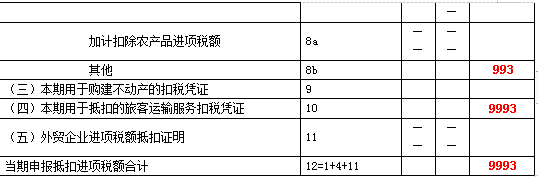 新增值税报表