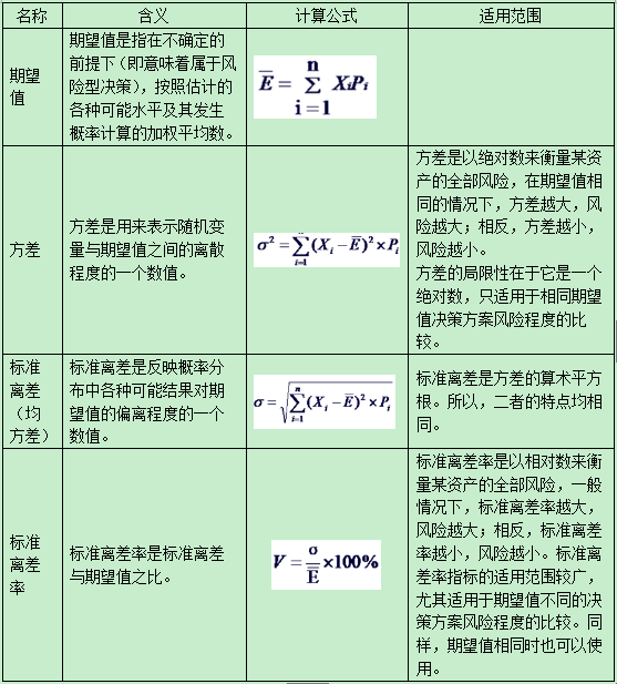 中级实务