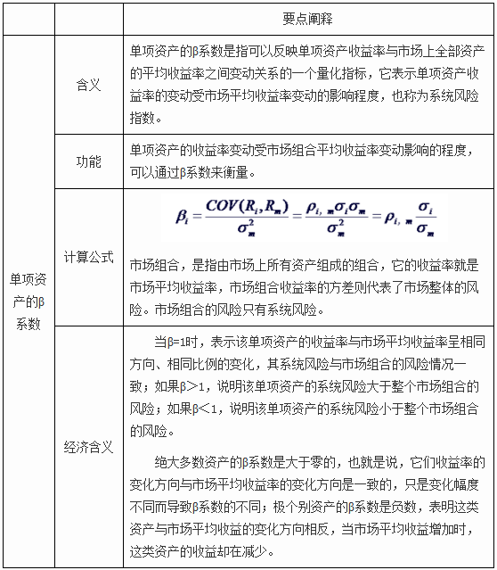 中级实务