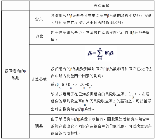 中级实务