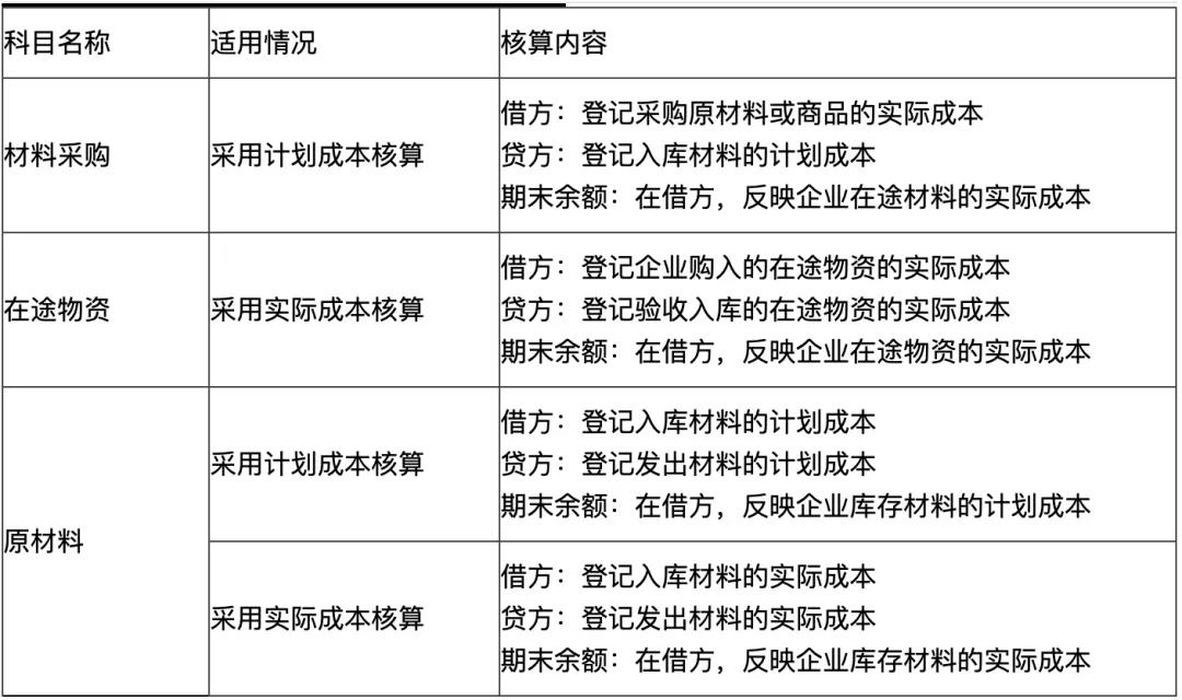 初级会计易错易混点