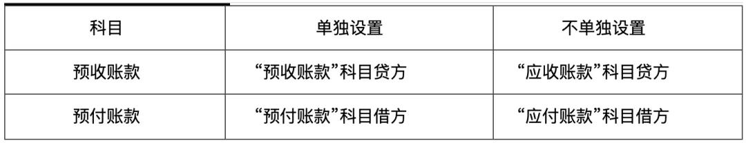 初级会计易错易混点