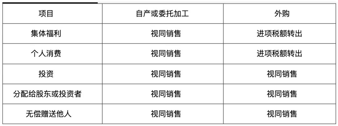 初级会计易错易混点