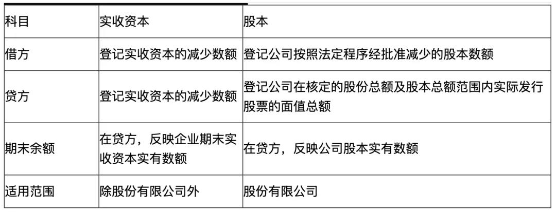 初级会计易错易混点