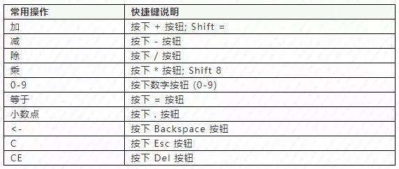 初级会计职称考试机考计算器操作攻略