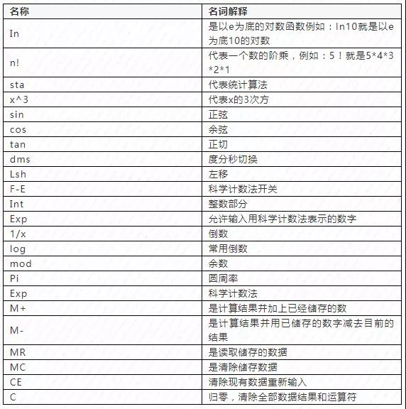 初级会计职称考试机考计算器操作攻略