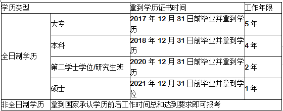 中级会计报名工作年限